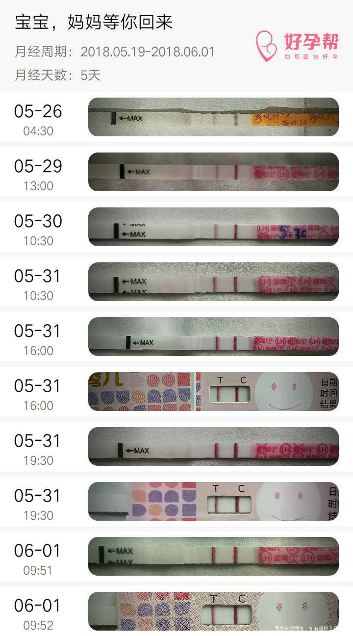 测了两天了还是这个样子