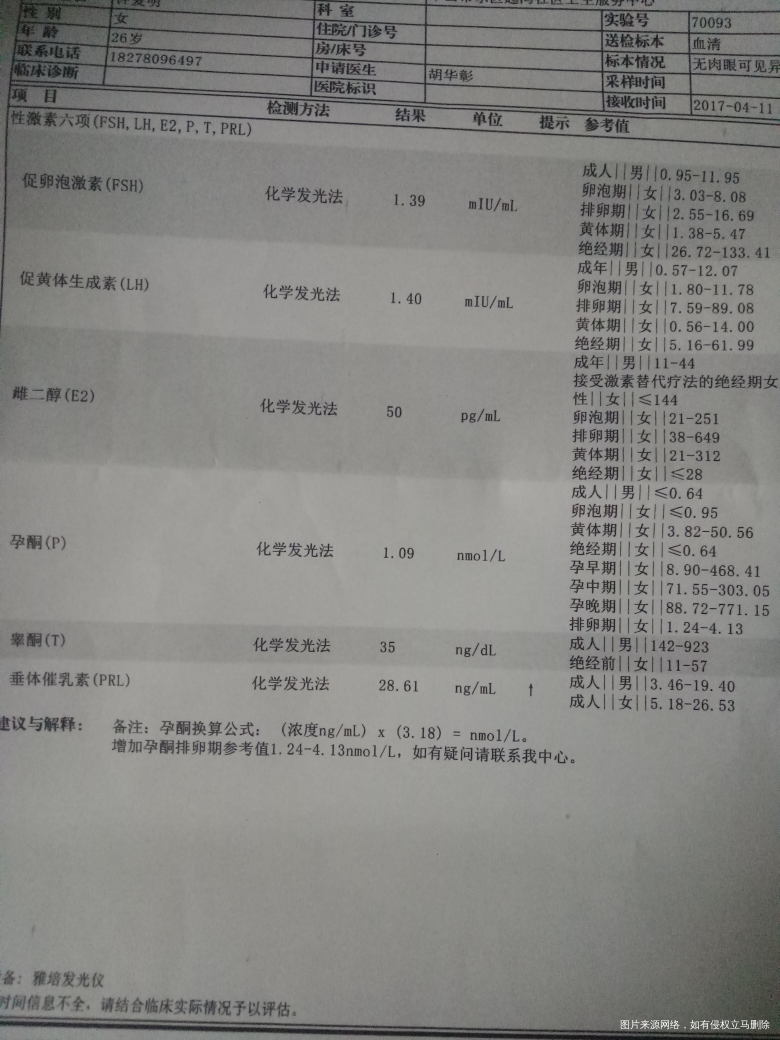 帮我看看这个化验结果是属于卵巢早衰吗