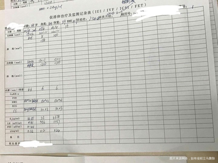 卵巢早衰促排八天了,泡泡还能涨吗