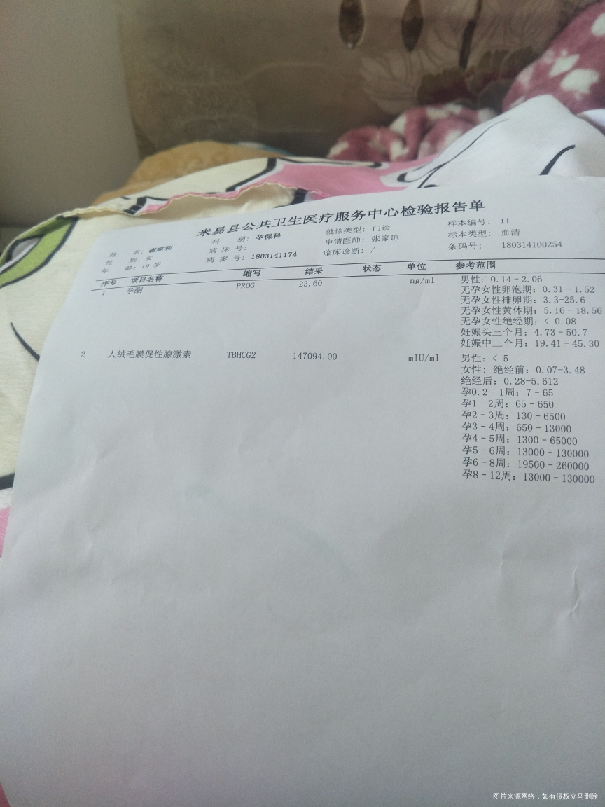 一直在吃黄体酮。最近医生叫减量。每天只吃两颗。孕酮就有点降低了。