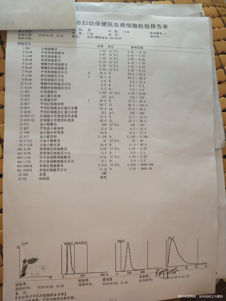 孕17周5天,请问这个到底是不是病毒性疱疹