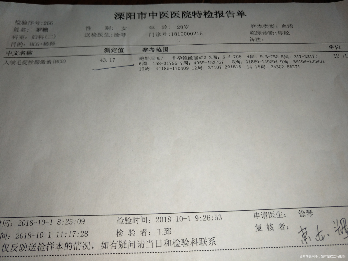 移植第12天抽血报告!