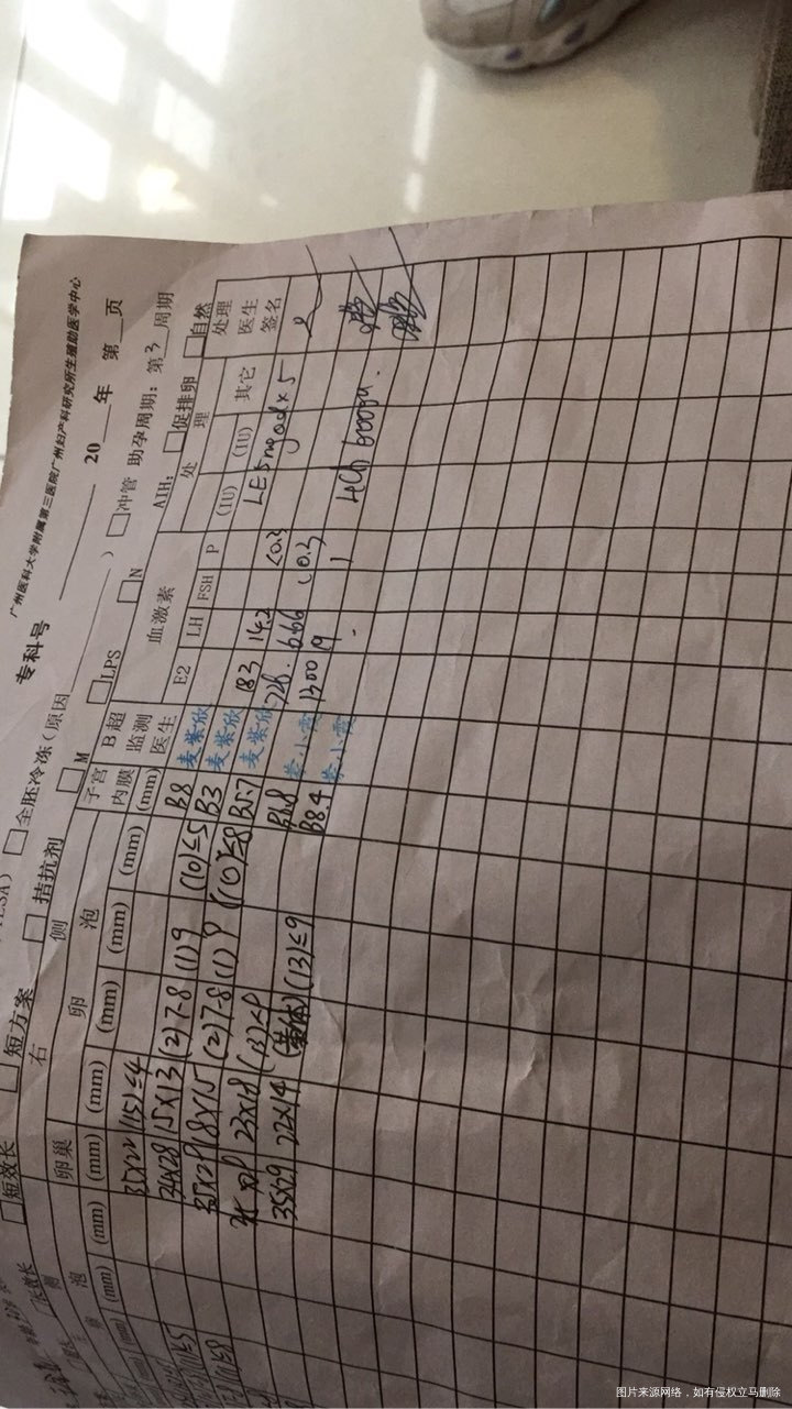 今天月经第二十天,有B超有黄体