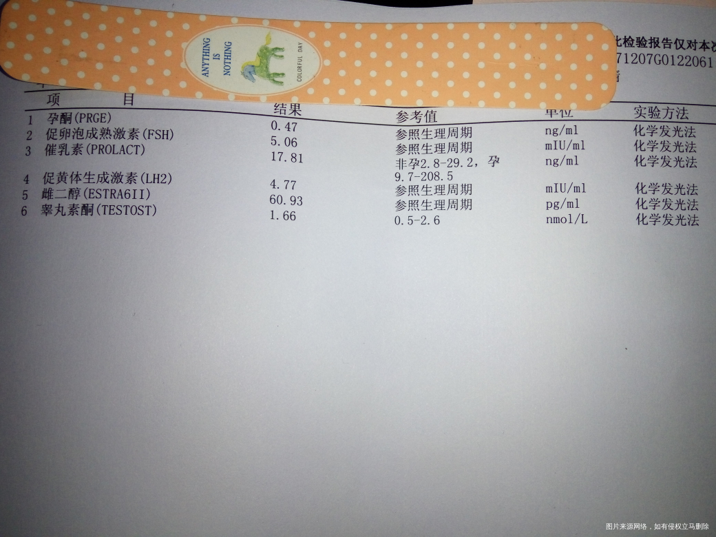 经期第五天的化验单,麻烦医生帮忙看看