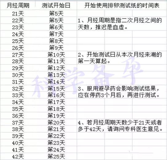 科学备孕生儿子,女性如何测排卵找最佳时间