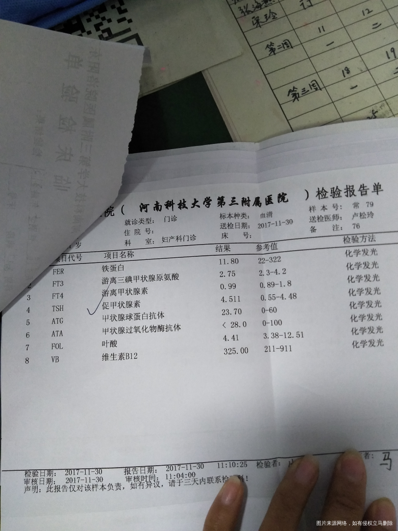 医生们姐妹们帮帮忙!谢谢!急急急