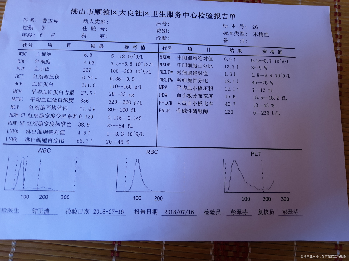 这是宝宝6个月做的体检,医生帮你看看验血和身体发育正常不?