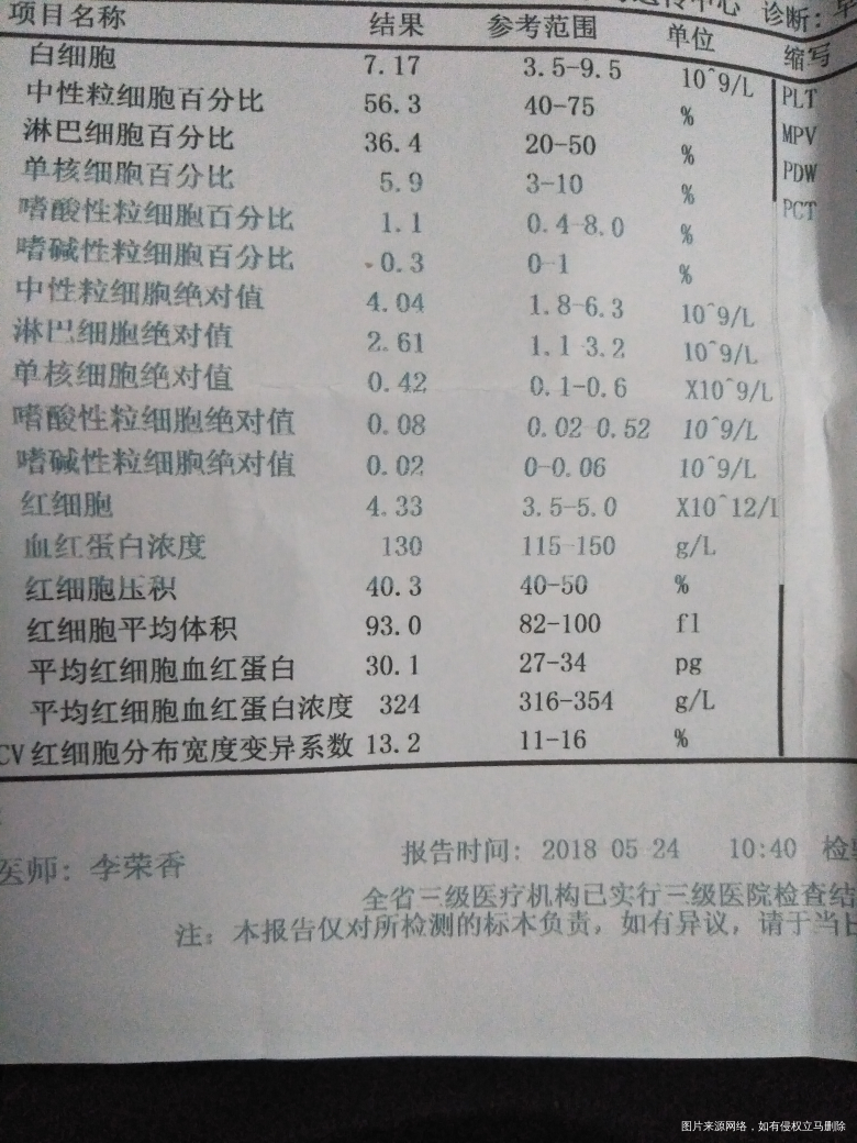 麻烦医生帮忙看看,急 急 急