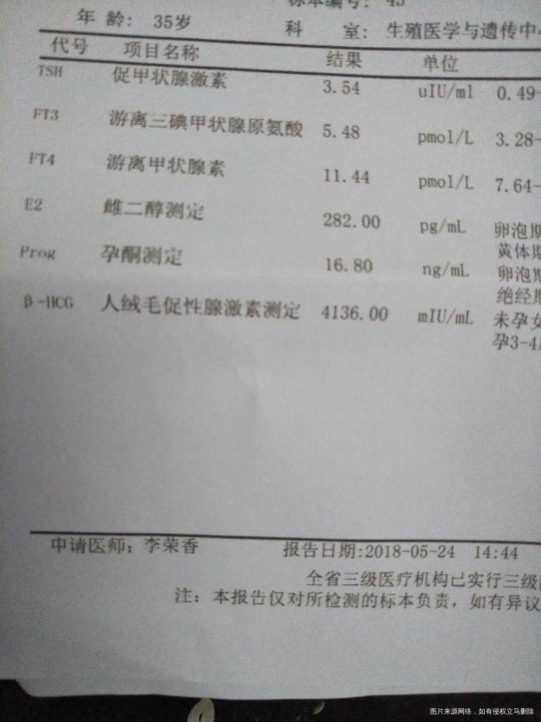 麻烦医生帮忙看看,急 急 急