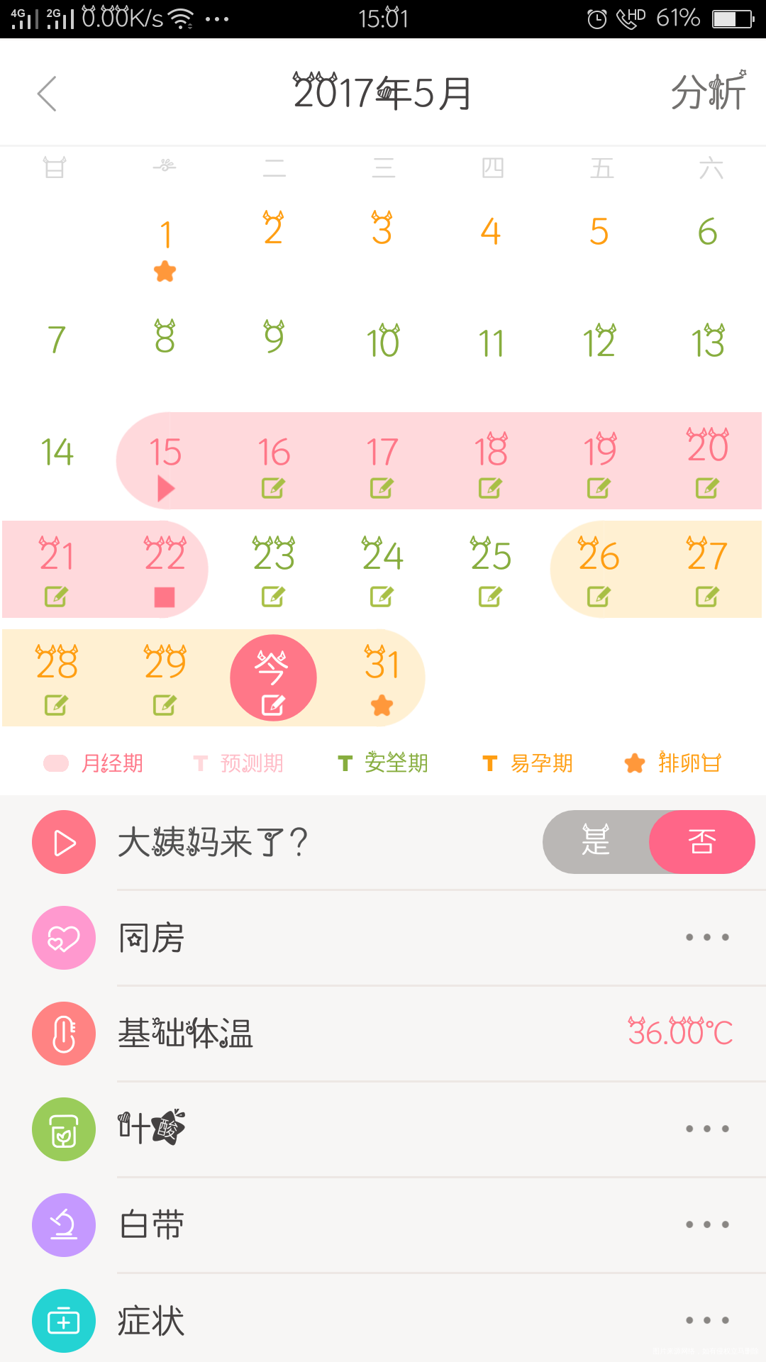 月经不调,推迟15天才来,卵泡不长,内膜不厚