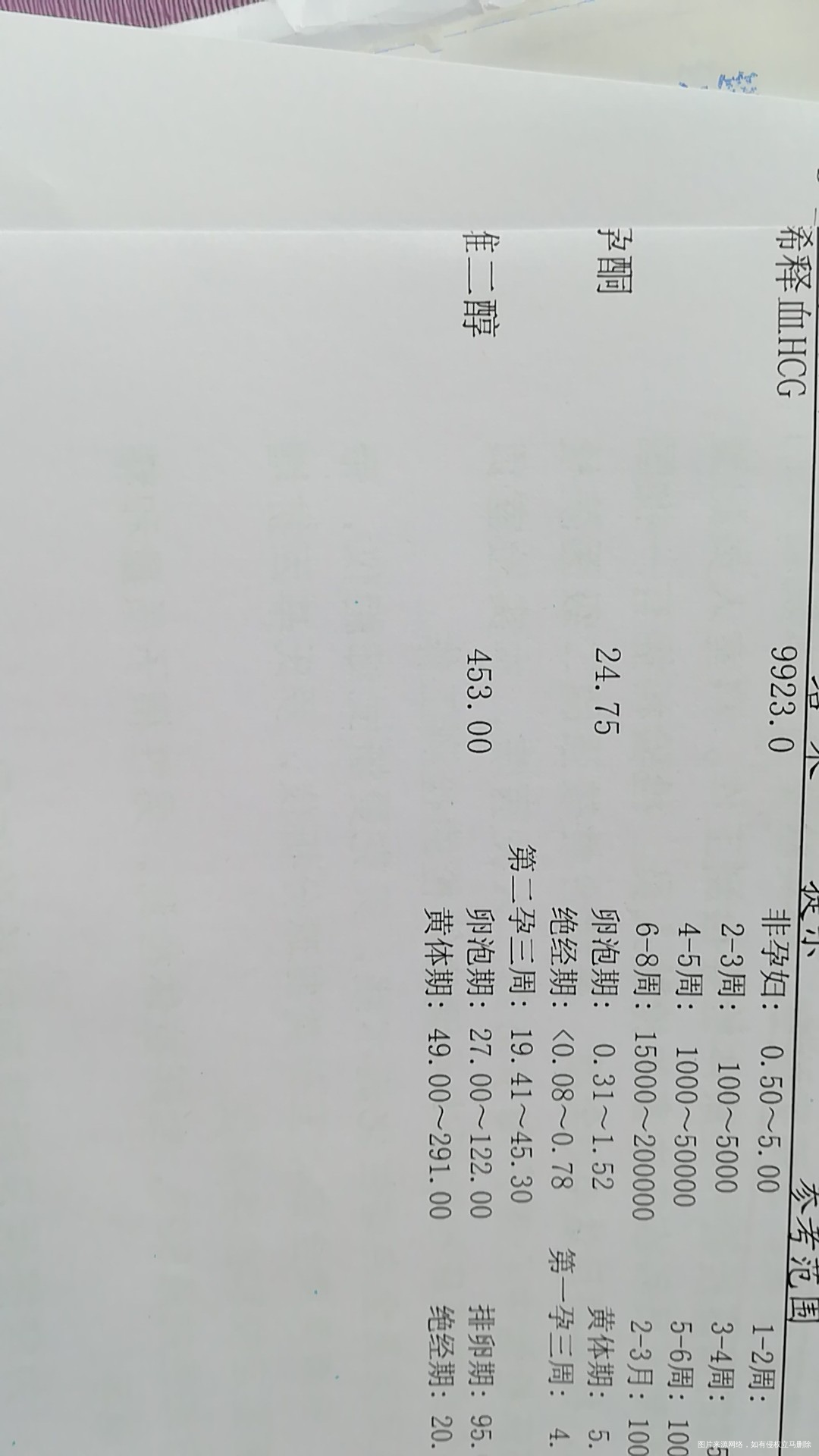 d二聚体持续偏高有什么办法降下来吗?