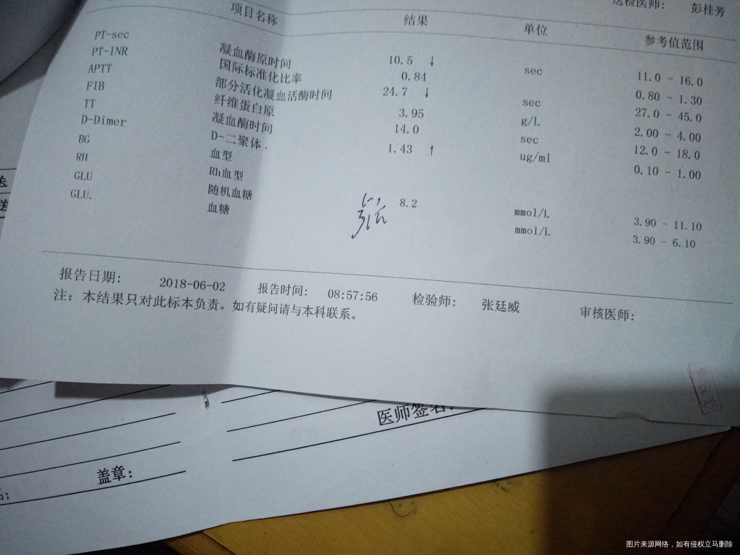 孕28+6.复查饭后血糖高8.2,应该吃什么