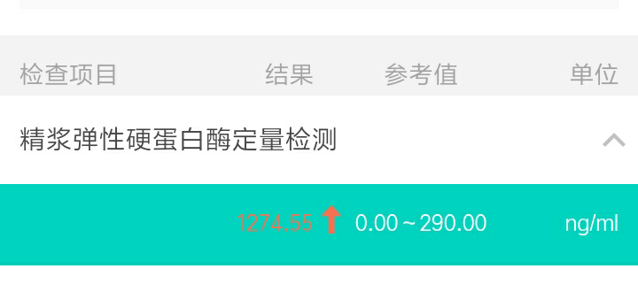 老公检查精液,结果单看不懂
