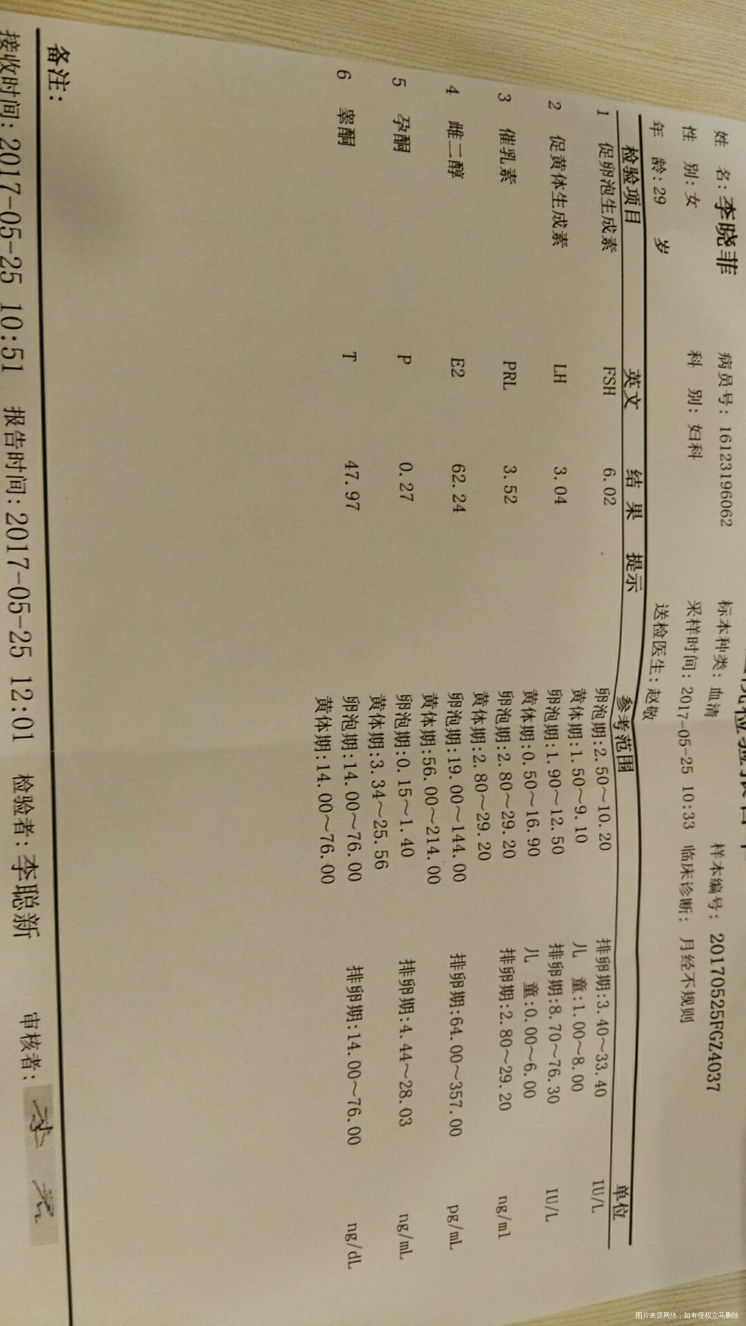 六项激素我看不懂,麻烦大夫看看需要治疗什么