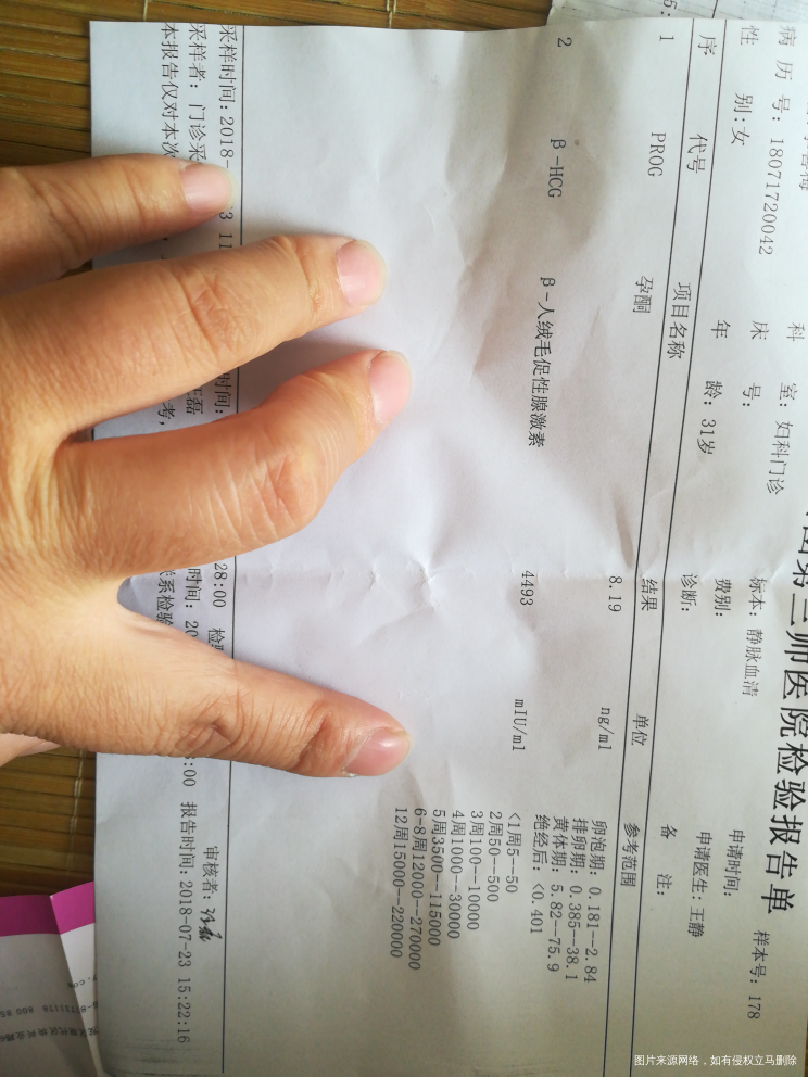 麻烦各位医生帮我看一下