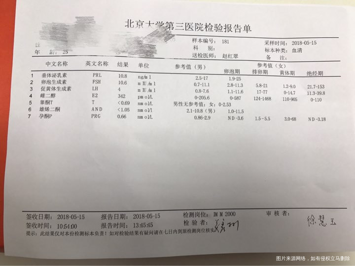 月经第三天激素六项值,帮我看一下是否正常