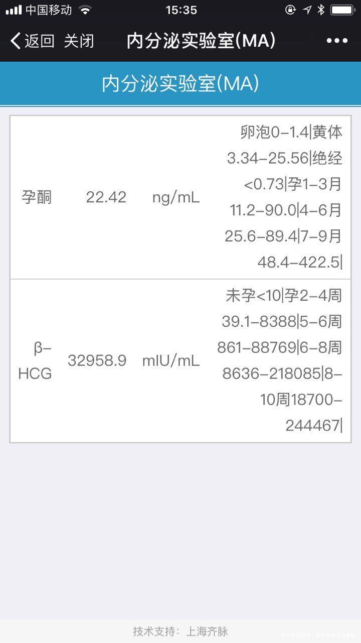 孕酮降低一点,HCG翻倍正常吗?
