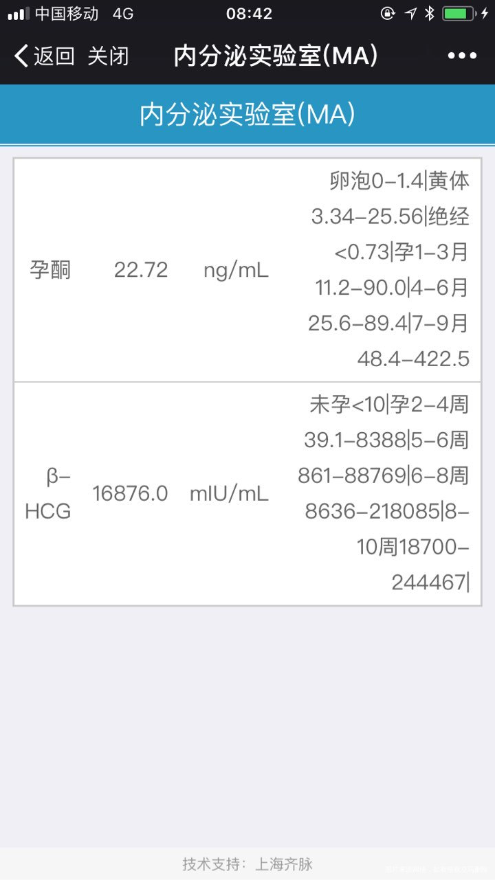 孕酮降低一点,HCG翻倍正常吗?