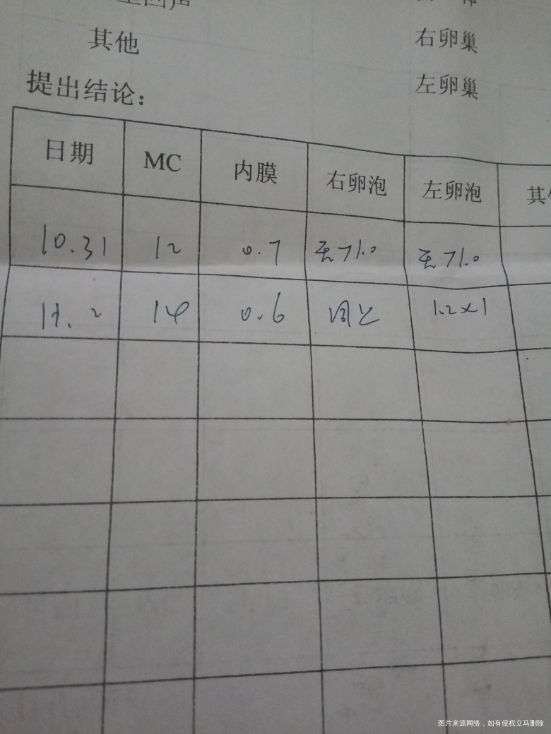 有医生或做过排卵监测的姐妹们帮忙看看