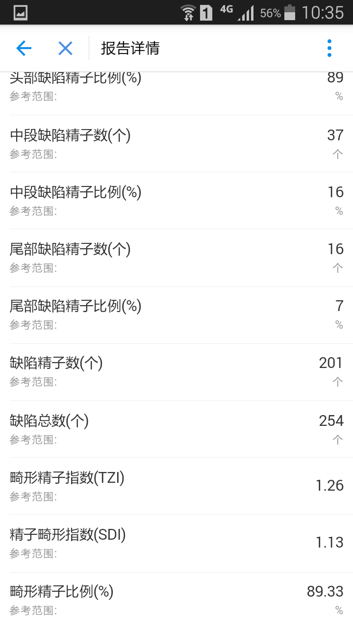帮忙看下结果正常吗?,畸形率正常吗