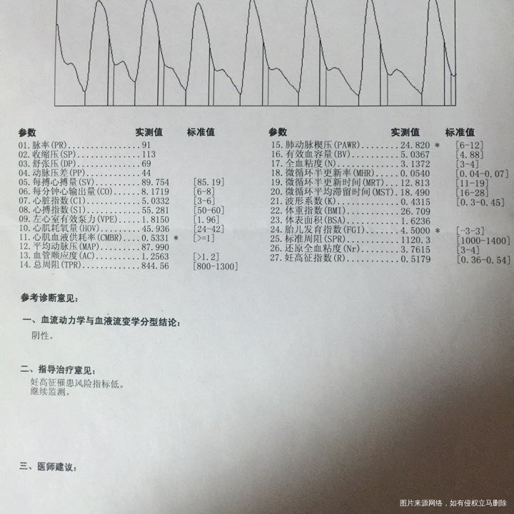 请问医生胎儿发育指数超过3是什么意思?严重吗?需要注意哪些方面?