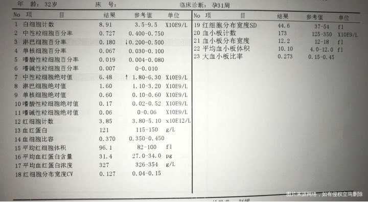 昨天抽血结果,麻烦医生们看看需要注意什么?