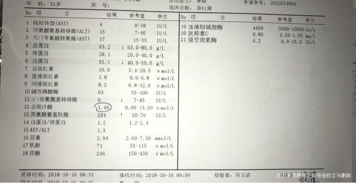 昨天抽血结果,麻烦医生们看看需要注意什么?