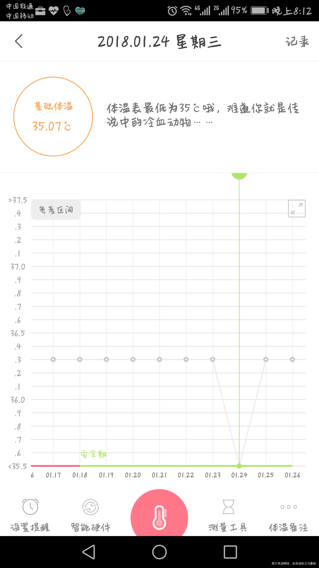 腋下体温计和口腔体温计的区别