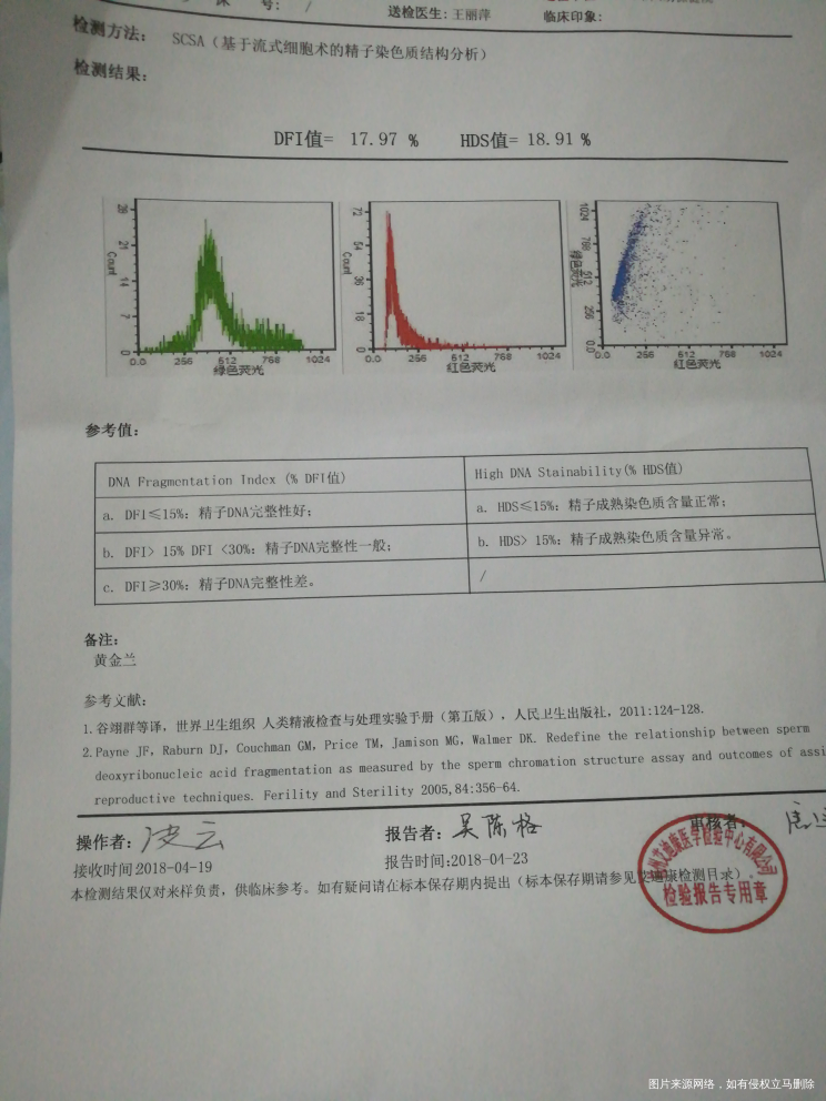 刚刚拿到的结果,帮忙看看