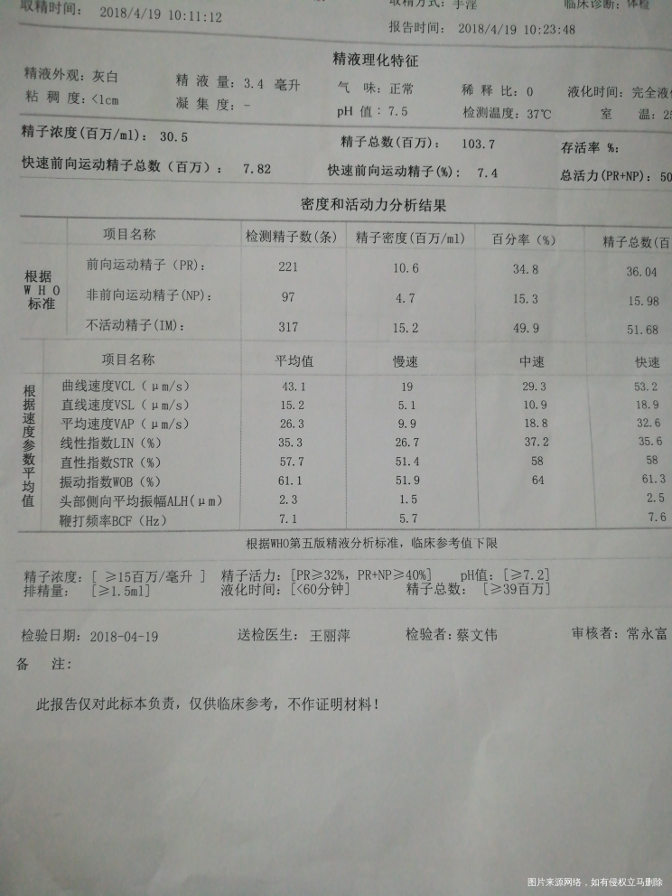 刚刚拿到的结果,帮忙看看