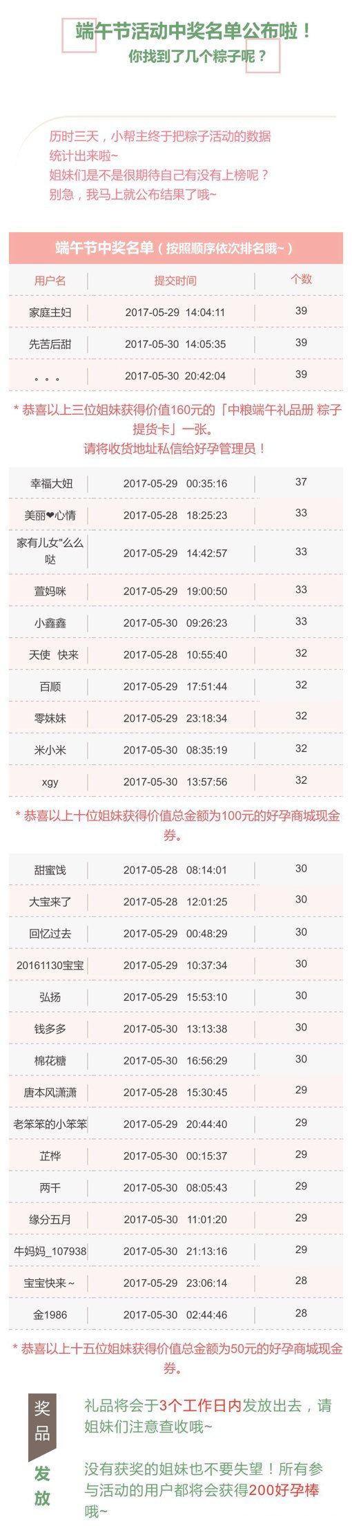 端午节活动中奖名单公布啦!你找到了几个粽子呢?