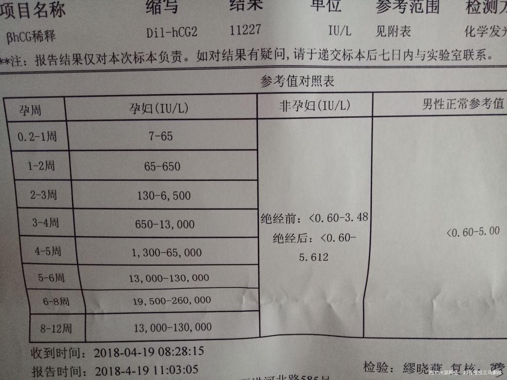 今天查翻倍,又过了一关