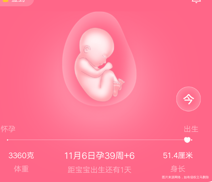 2017年11月7号纪念一下,今天到预产期了,祈福一切顺利!