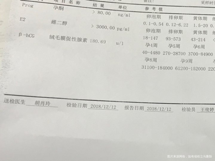 移植21天,还能保吗?急急