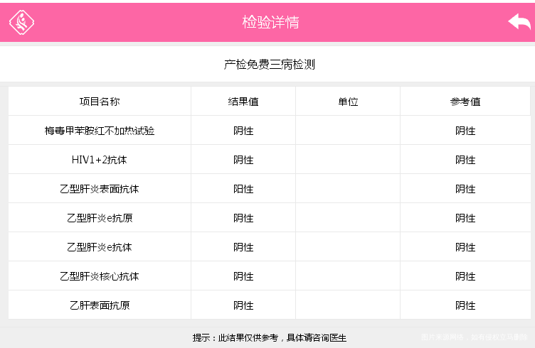 姐妹们帮忙看看这结果有多大问题