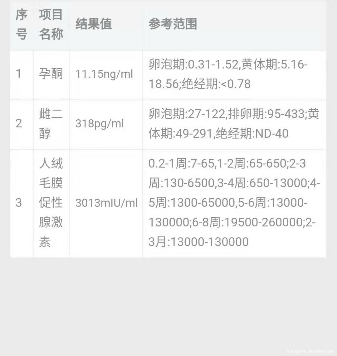 医生你好我是试管移植的两个d3冻胚 想