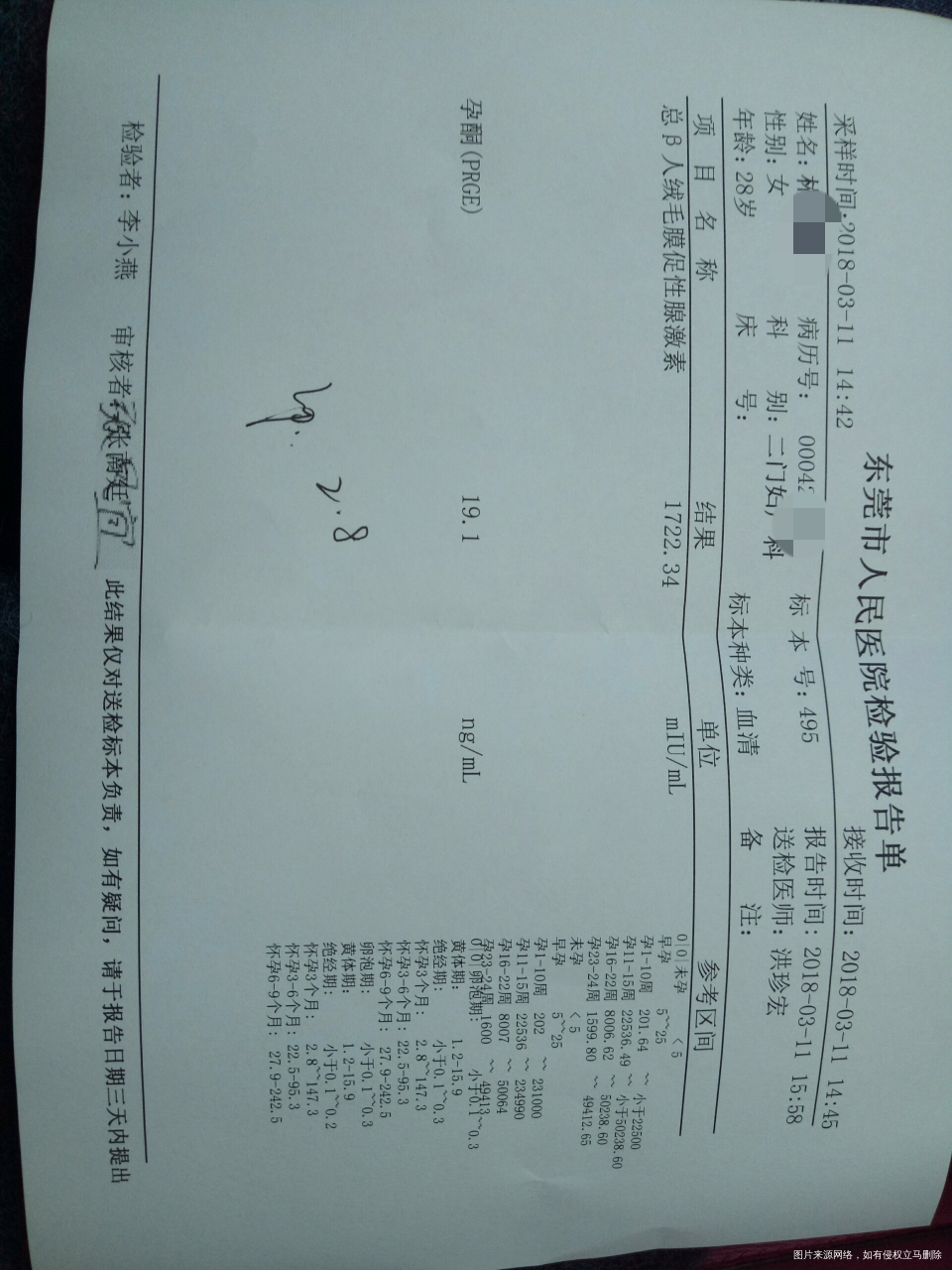 大家帮我看看我的检验报告,能看出是不是宫外孕吗?之前有过一次,现在很怕