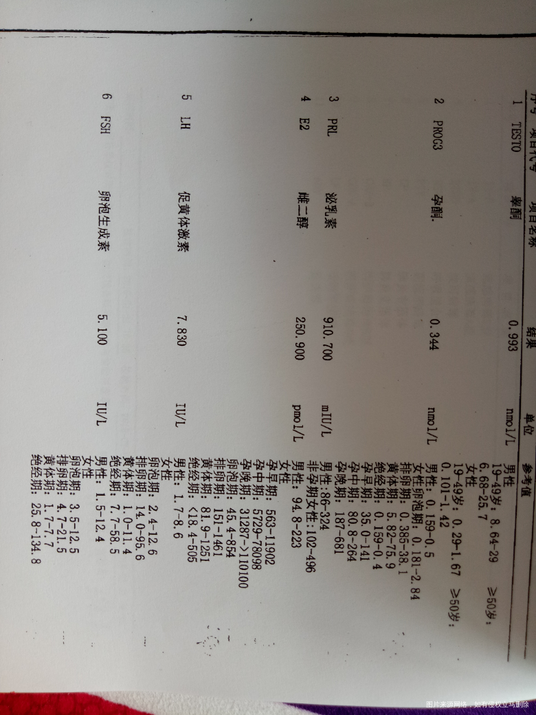 巧囊术后,该怎么保养?术前查了激素发现泌乳素高怎么办呢?详细见病历