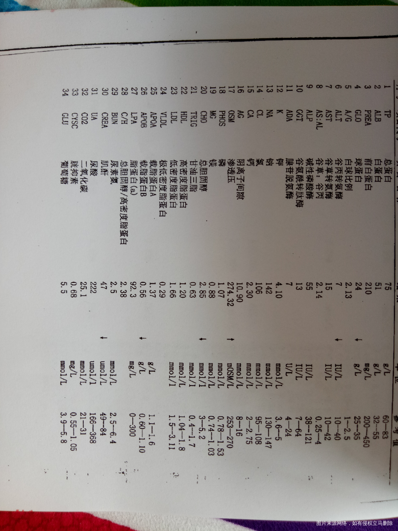 巧囊术后,该怎么保养?术前查了激素发现泌乳素高怎么办呢?详细见病历