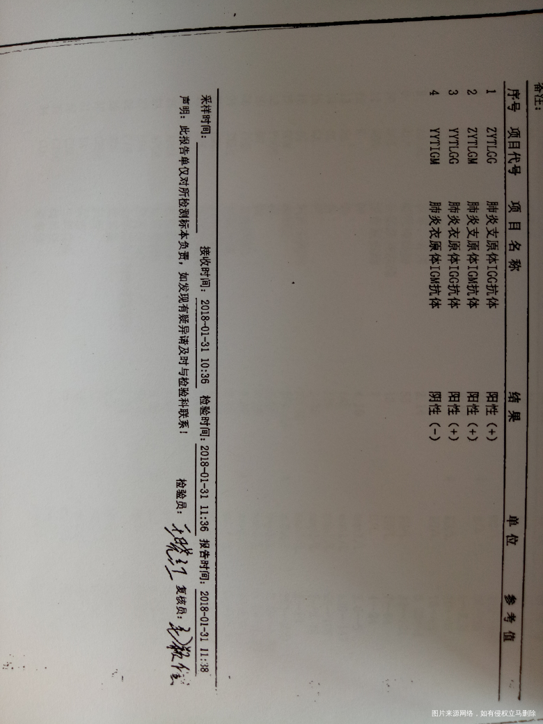 巧囊术后,该怎么保养?术前查了激素发现泌乳素高怎么办呢?详细见病历