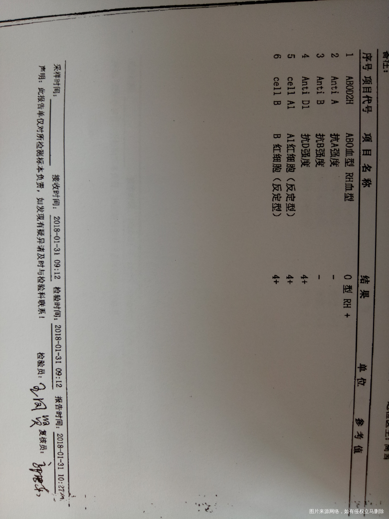 巧囊术后,该怎么保养?术前查了激素发现泌乳素高怎么办呢?详细见病历