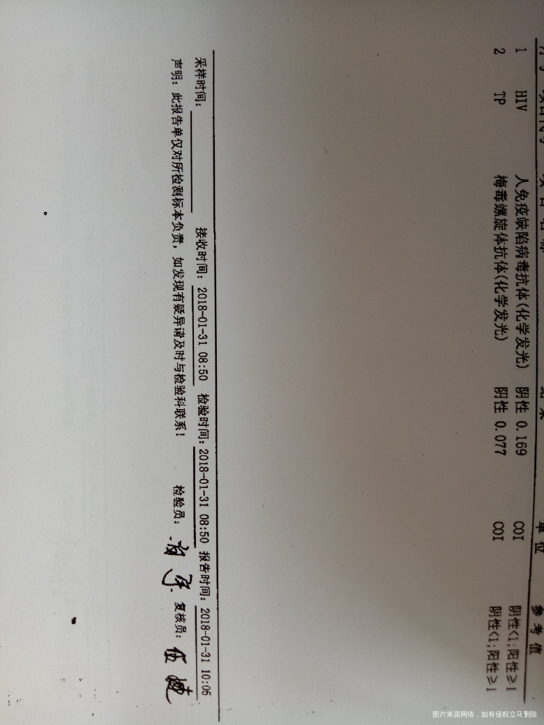 巧囊术后,该怎么保养?术前查了激素发现泌乳素高怎么办呢?详细见病历