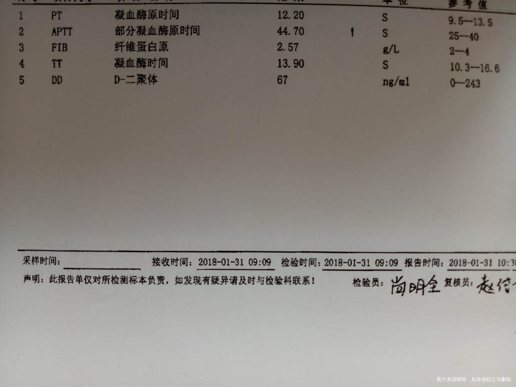 巧囊术后,该怎么保养?术前查了激素发现泌乳素高怎么办呢?详细见病历