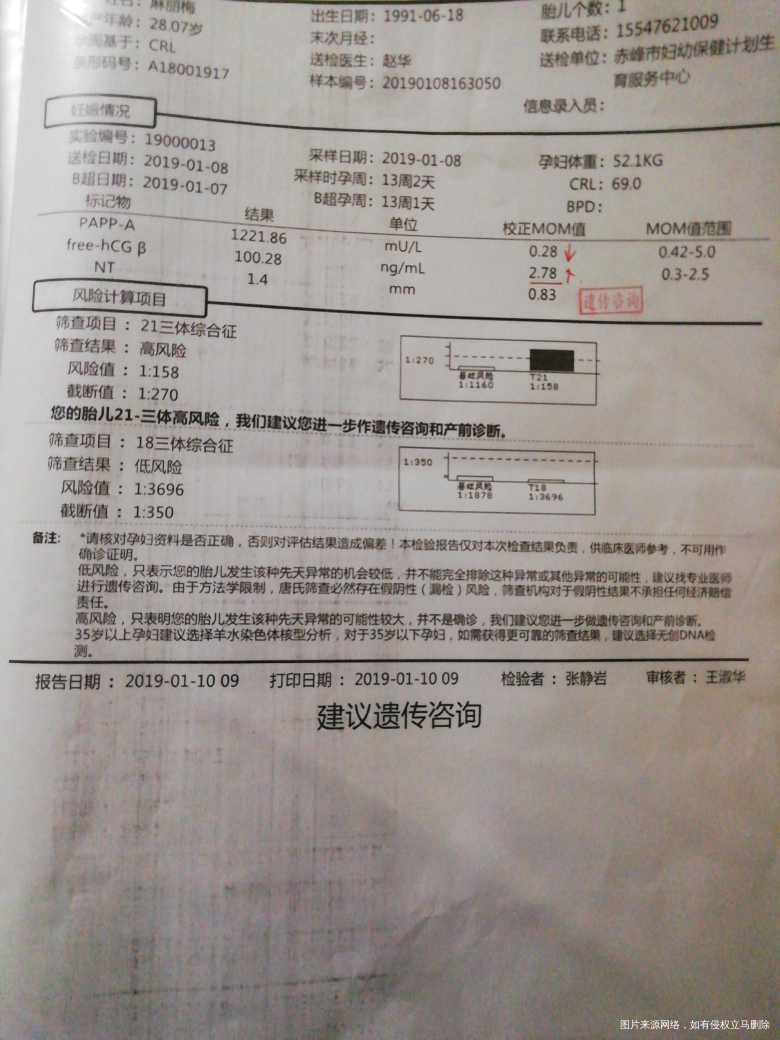 早期唐筛风险,PAPP-A和free-hcgβ数值异常