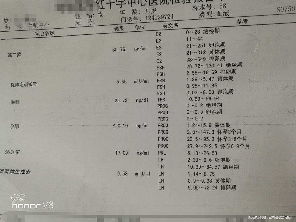 麻烦医生帮我看下激素六项