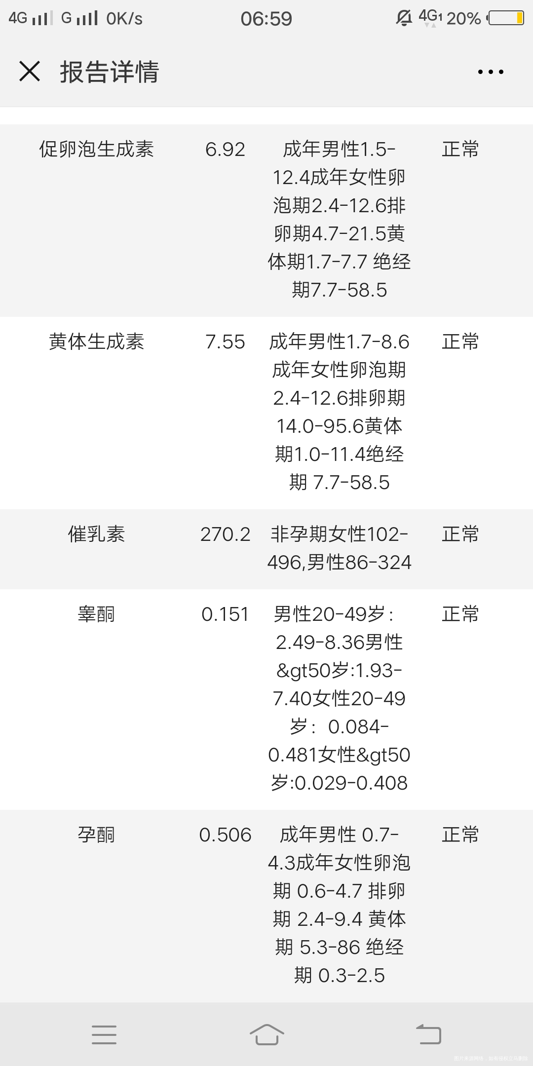 医生可以帮我看看六项激素的检查吗