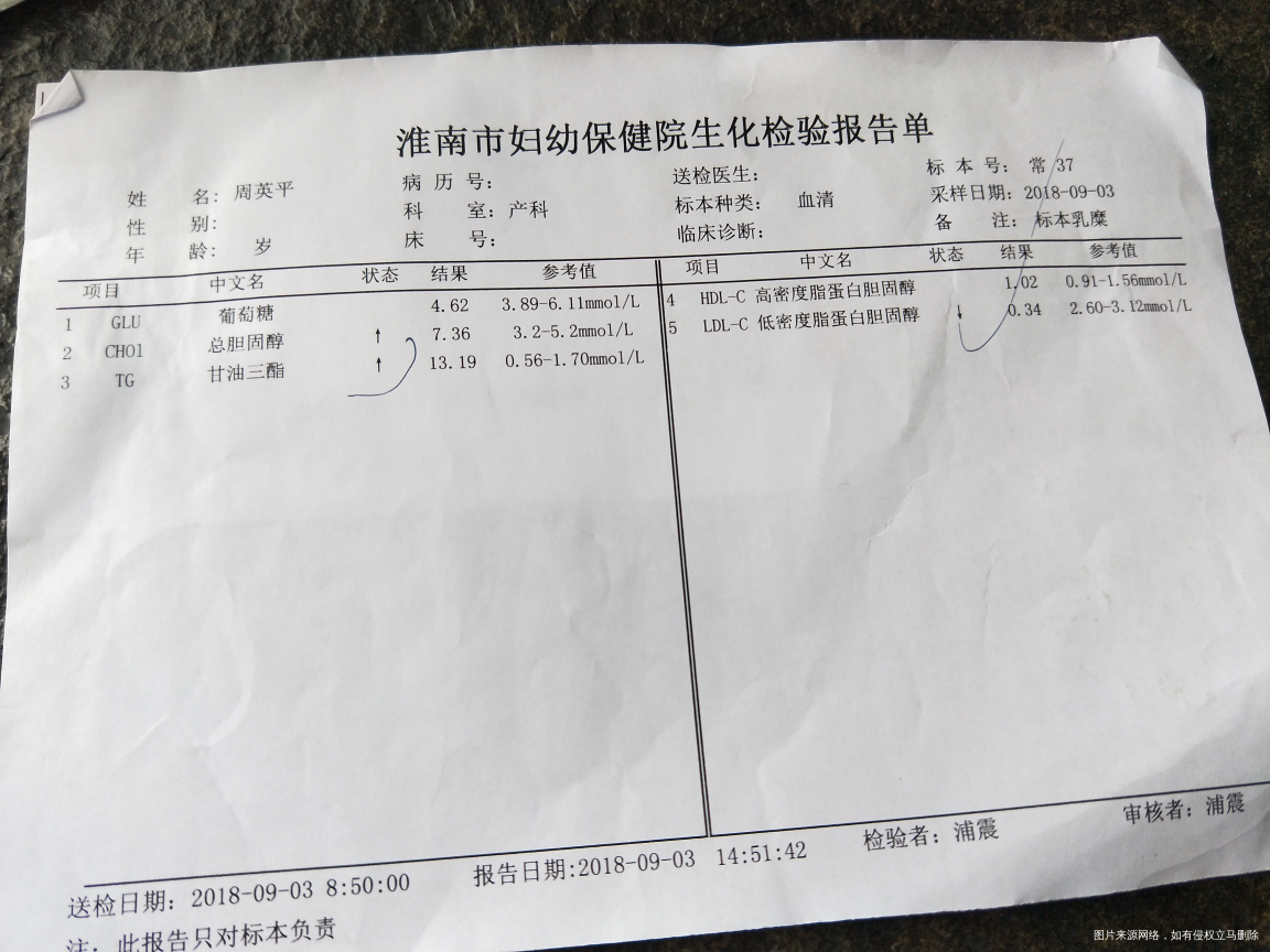 怀孕36周了,血脂高,胆固醇高。