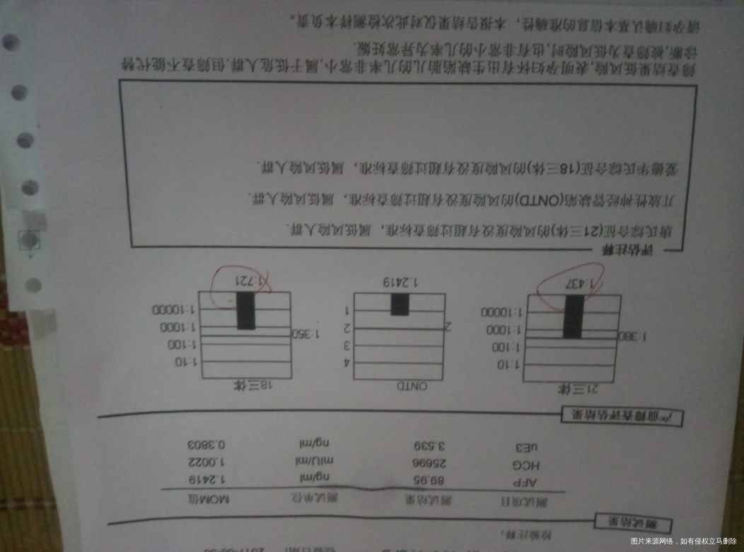 帮忙看下唐筛的结果谢谢