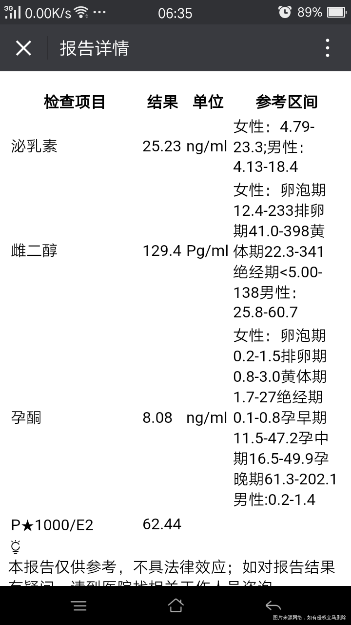 请医生帮我看看移植第六天检查报告