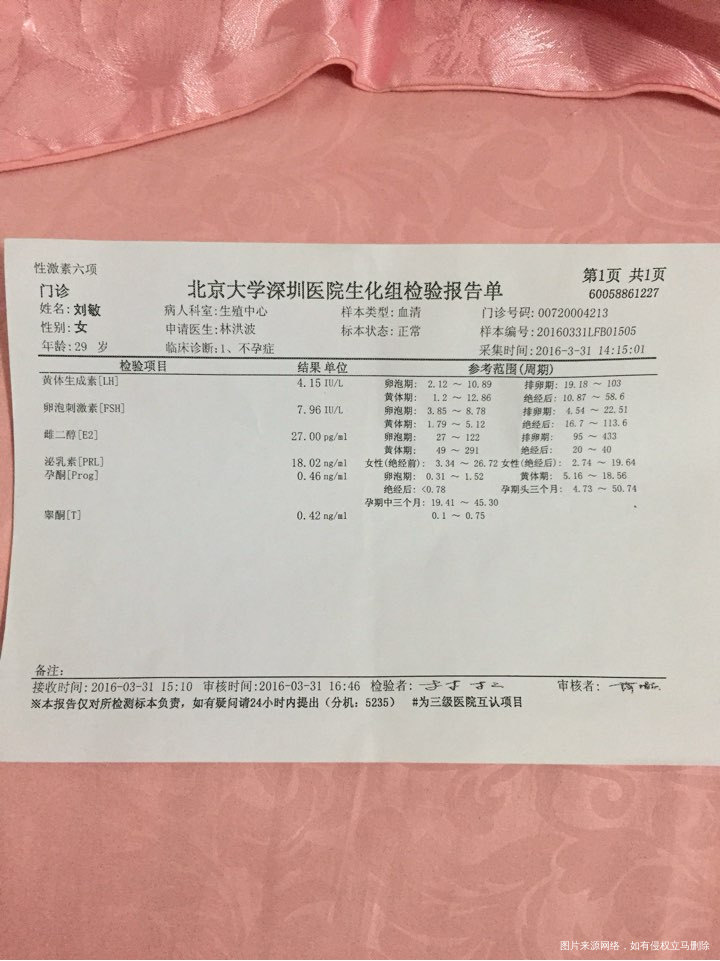 备孕2⃣️年了,之前断断续续一直没怀孕,去年3月在医院做检查,试孕一年还是没怀了迷茫